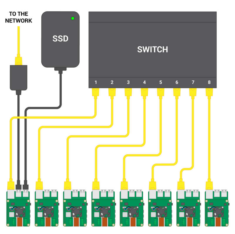 Wiring diagram for the cluster